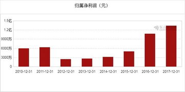 图解年报 中颖电子2017年净利润1.34亿元,同比增长24.16