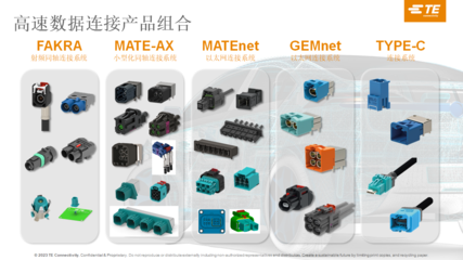 域控架构下,汽车连接器的挑战和变化